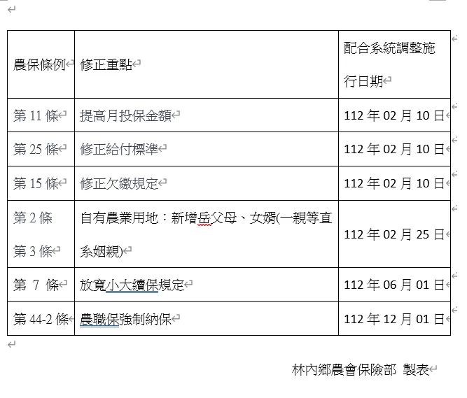 農保條例修正一次看相關圖片