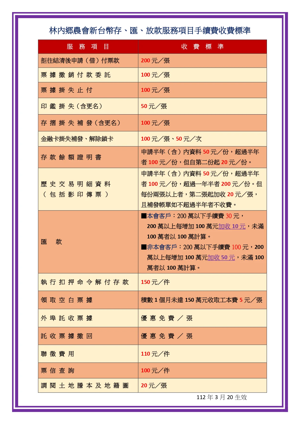 林內鄉農會新台幣存、匯、放款服務項目手續費收費標準相關圖片