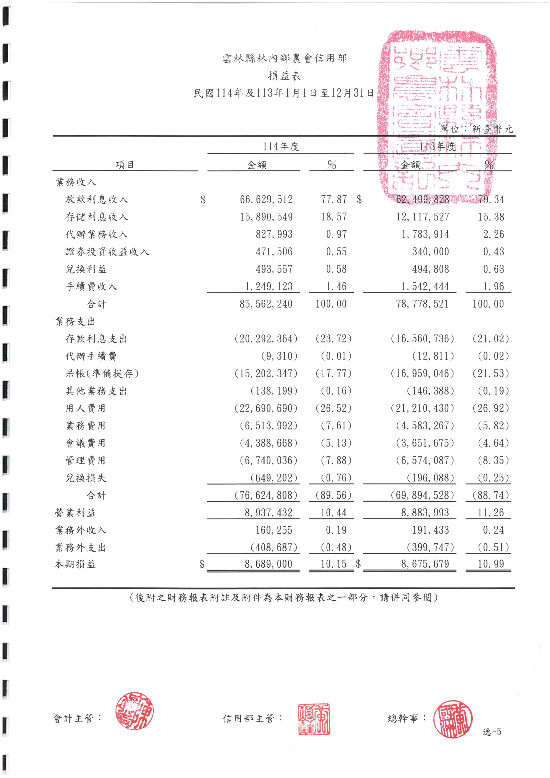 林內鄉農會信用部四大財務報表相關圖片