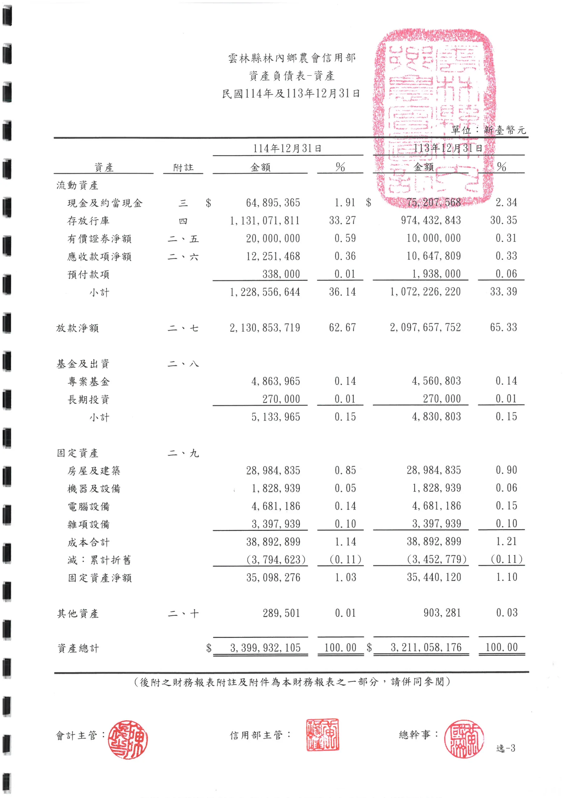 林內鄉農會信用部四大財務報表相關圖片