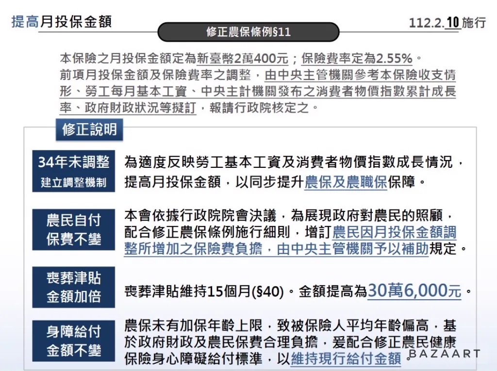 農保條例修正一次看相關圖片