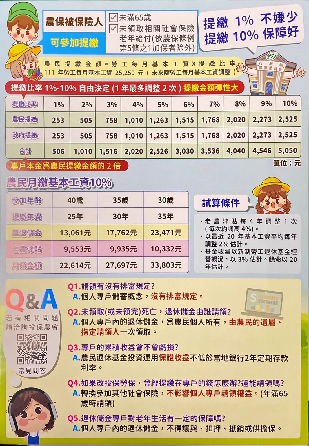 農退儲金，為自己的退休金做準備相關圖片
