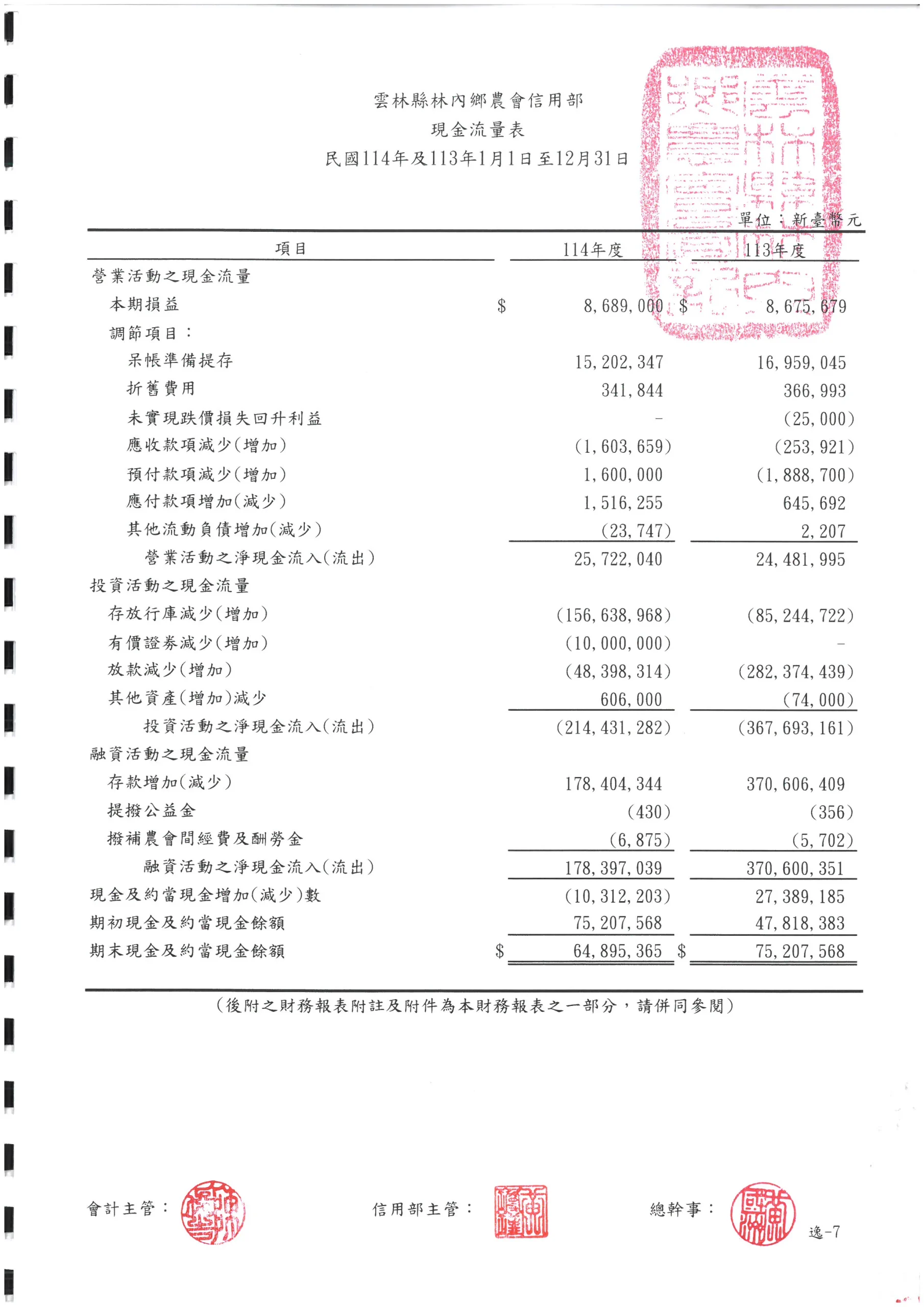 林內鄉農會信用部四大財務報表相關圖片
