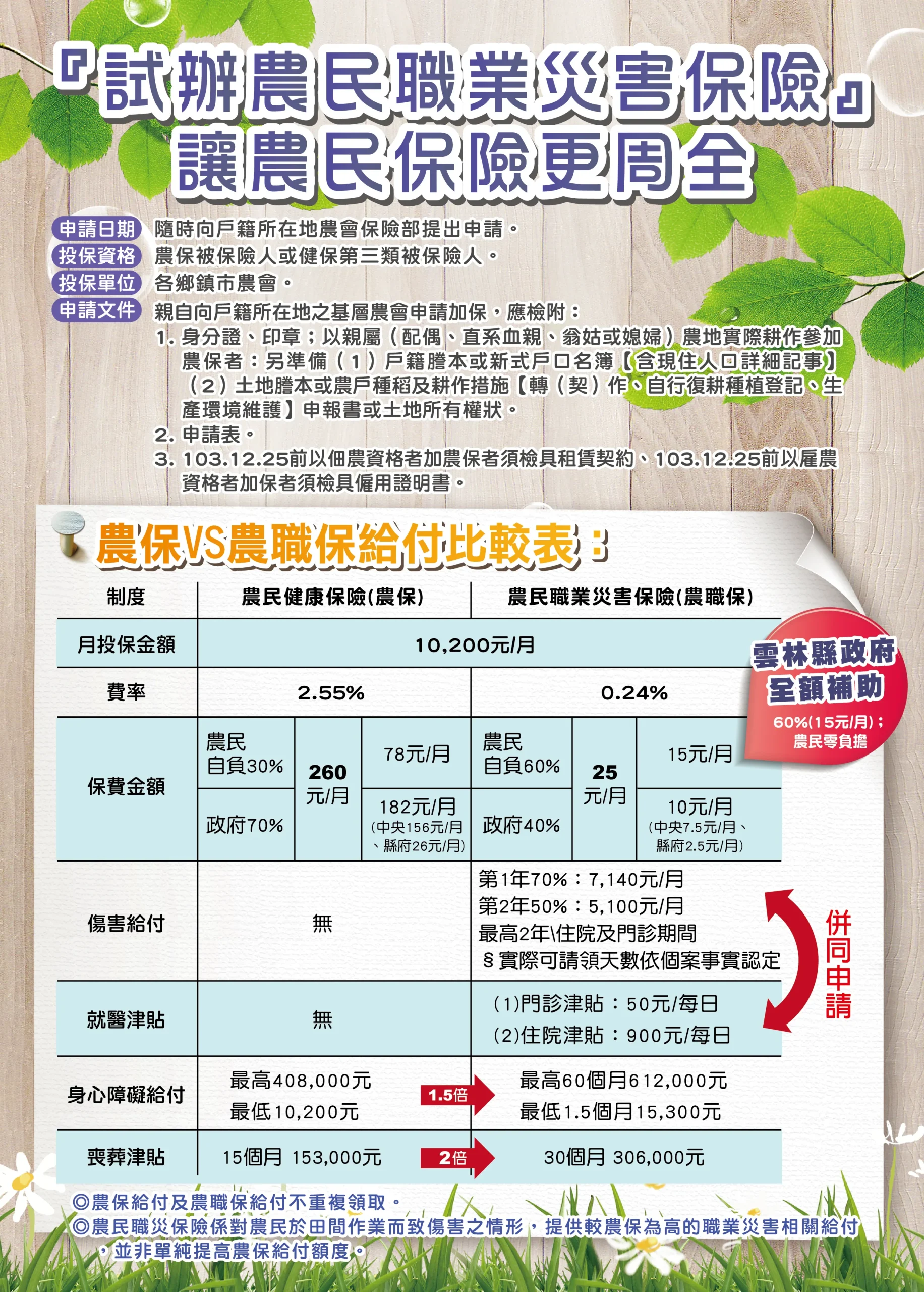 農職保擴大納保對象相關圖片