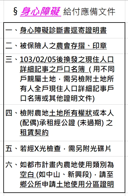 參加農保及農保申請相關理賠應攜帶文件相關圖片