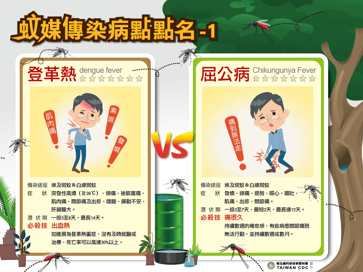 為降低登革熱流行風險，請依登革熱防治工作指引持續落實防治措施相關圖片