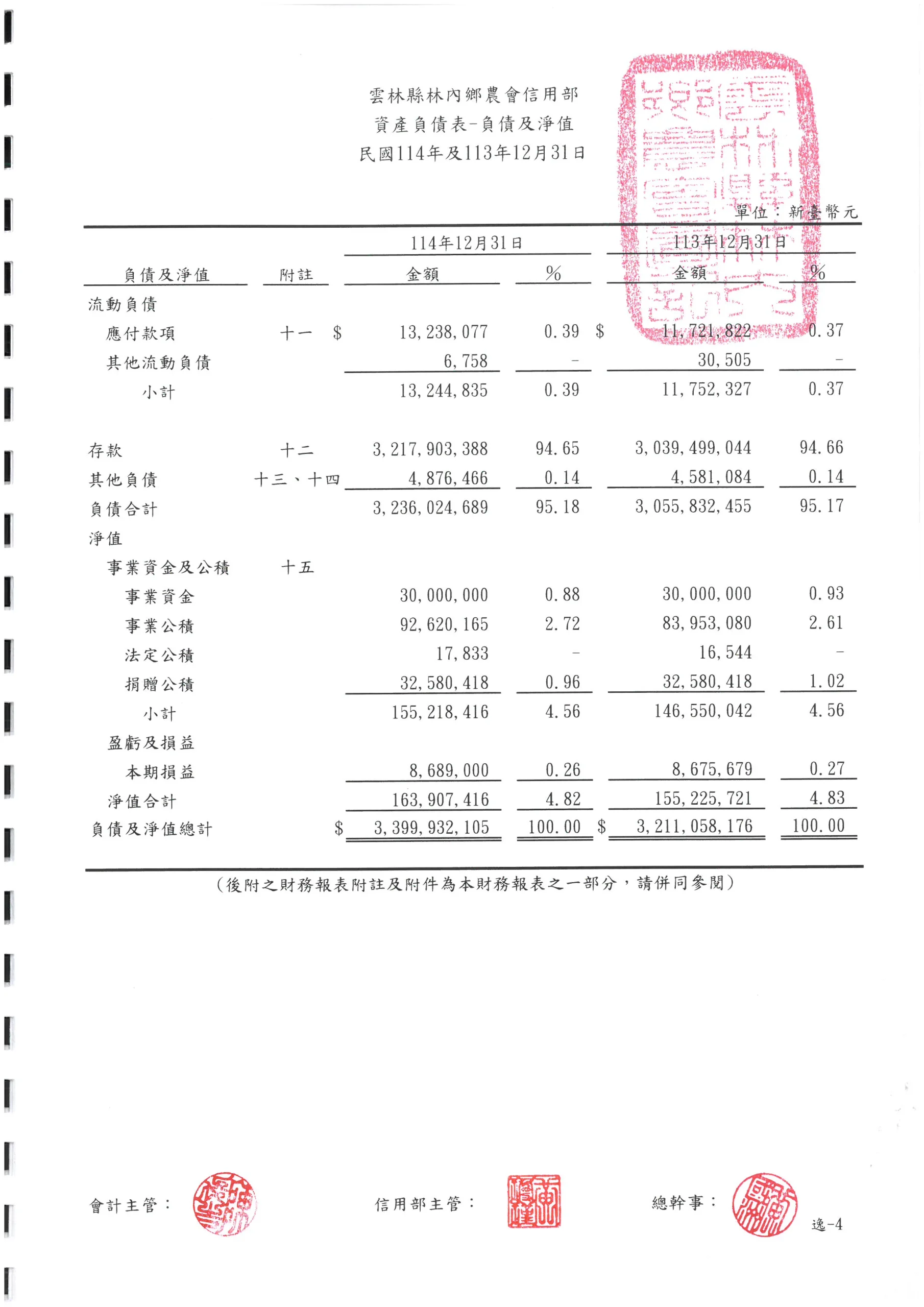林內鄉農會信用部四大財務報表相關圖片