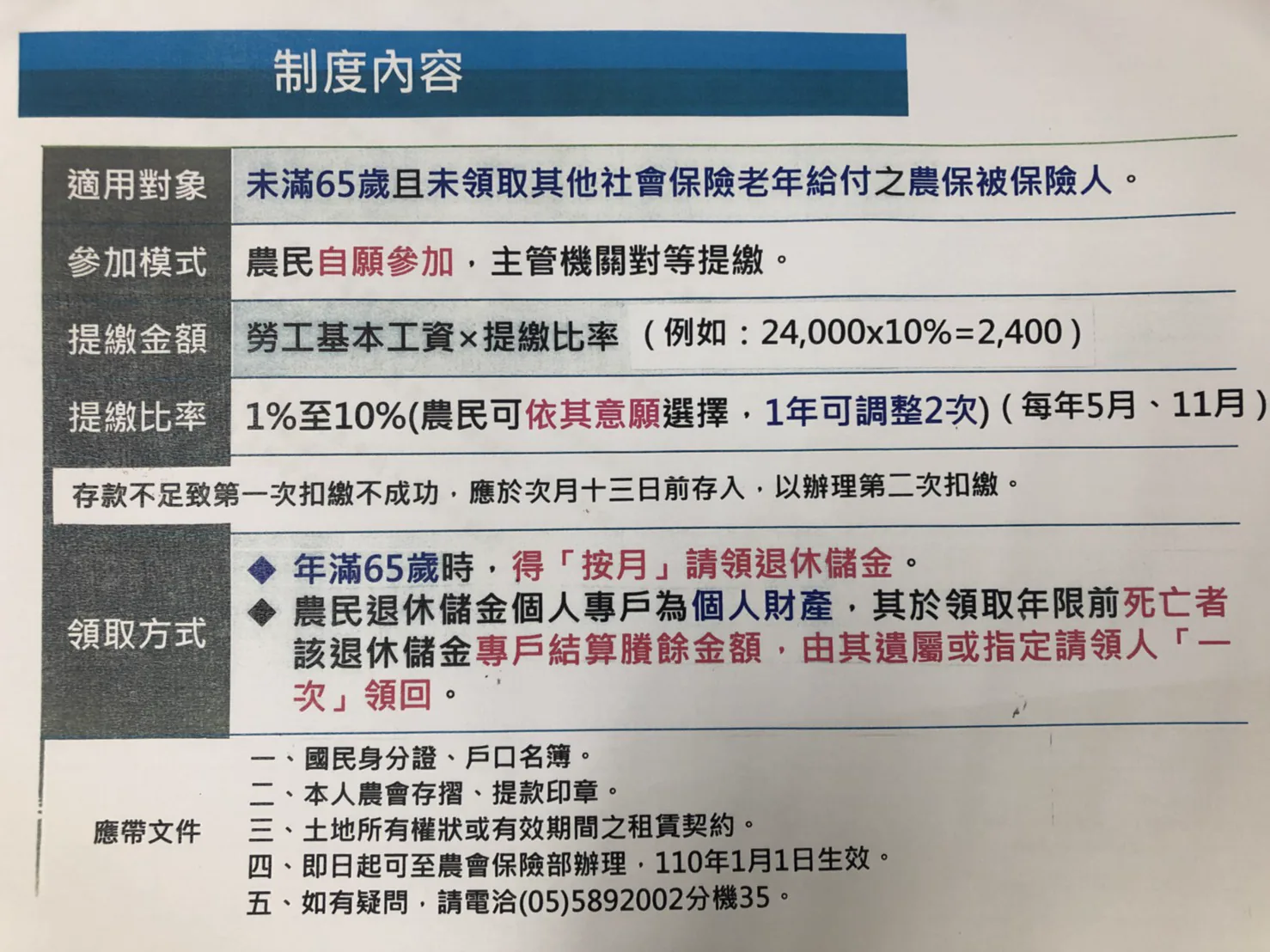 農民退休儲金相關圖片