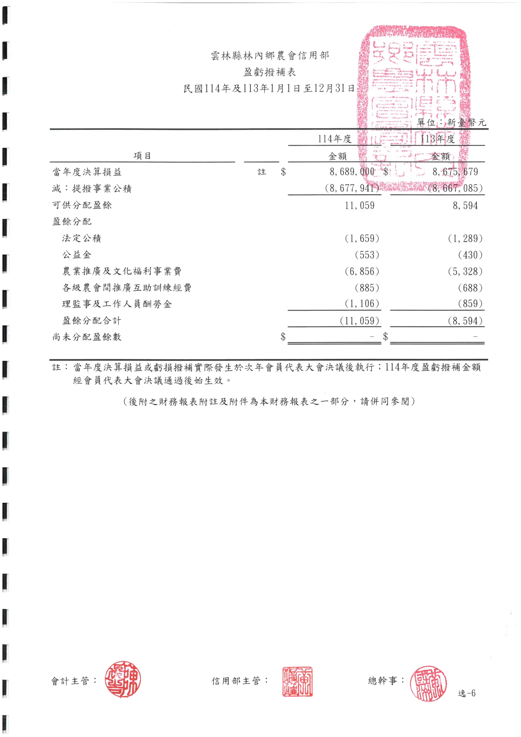 林內鄉農會信用部四大財務報表相關圖片