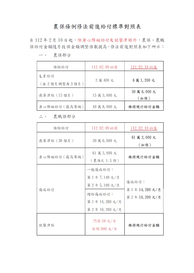 農保條例修正一次看相關圖片